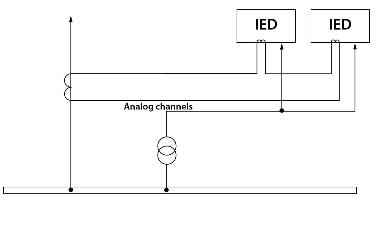 Figure 1. Conventional approach of connecting IEDs to instrument transformers 