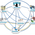 Practical Analysis of the Cybersecurity of European Smart Grids