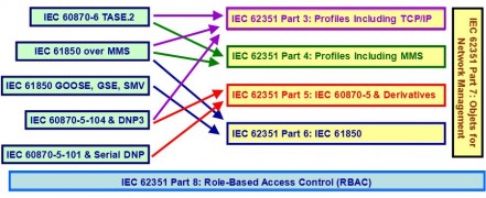 iec_62351