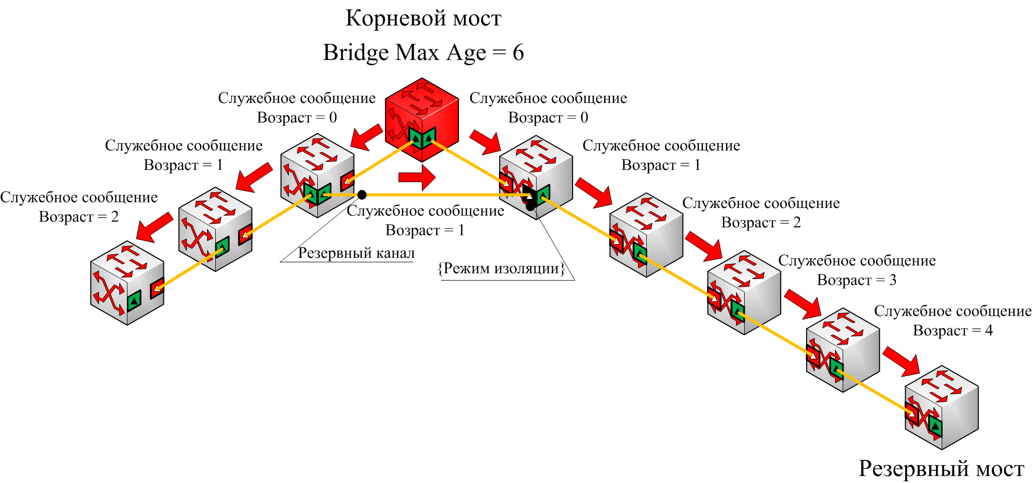 BridgeMax