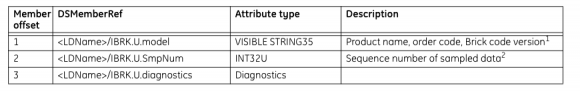 DatasetAdditional