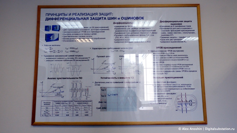 Производство ИЦ Бреслер // Фото: © Алексей Аношин // Цифровая подстания // Digitalsubstation.com