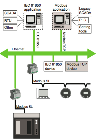 G3200Integration