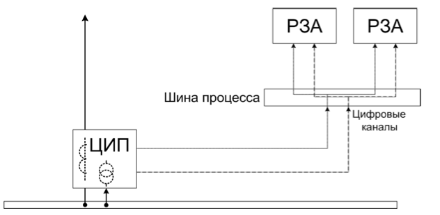 61850-9-2