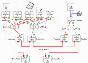 PRP/HSR-test