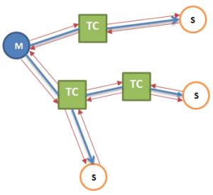 e2e