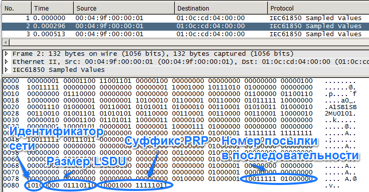 SV-PRP-BITSview