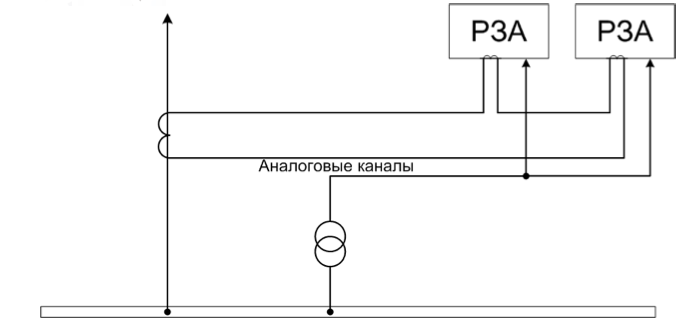 TraditionalSchema