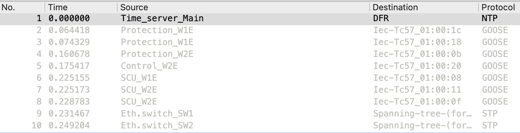 Nombres de IED definidos por el usuario en lugar de direcciones MAC e IP en Wireshark